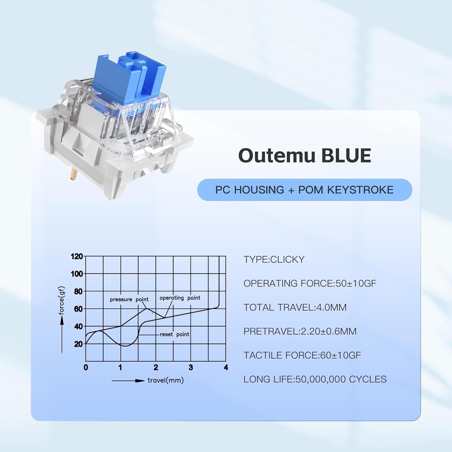 100 Practical Blue Switches, H - đánh giá và giá Gaming Keyboard Types
