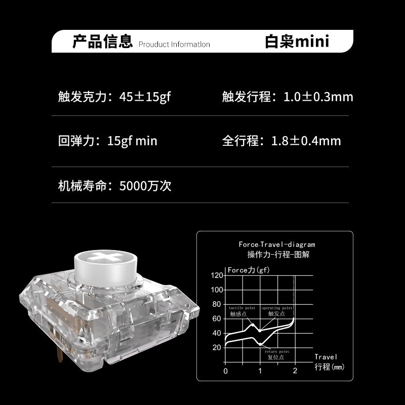 Kailh Choc White Owl Switch Mi - đánh giá và giá Gaming Keyboard Mini Mechanical
